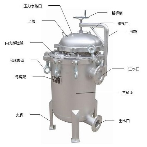 不銹鋼袋式過濾器使用介紹